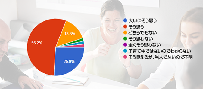 アンケート